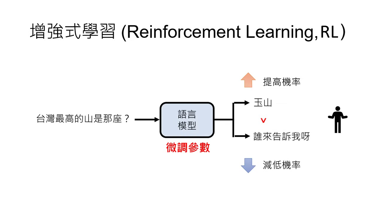reinforcement-learning