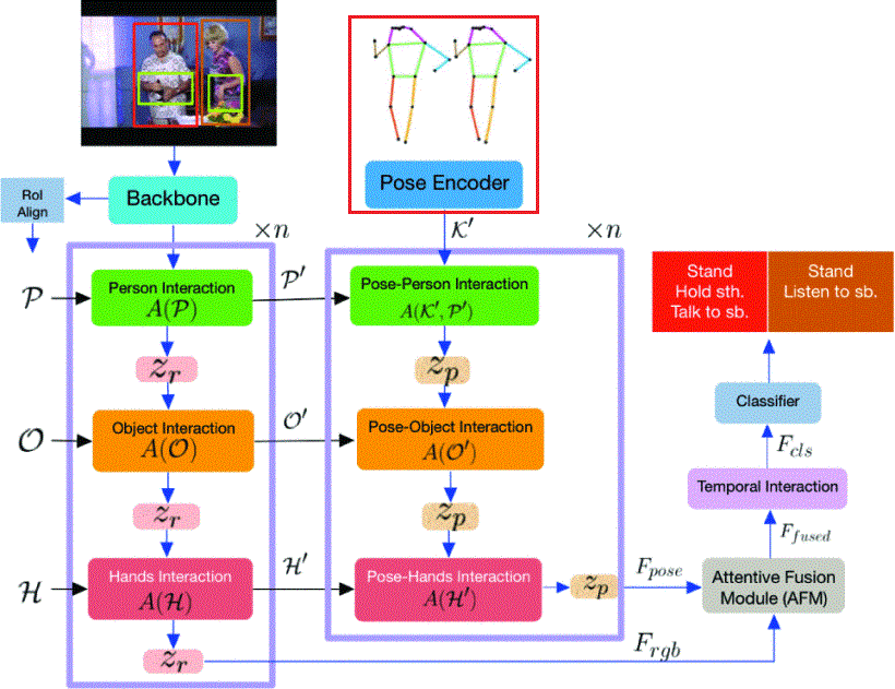 related_work_architecture