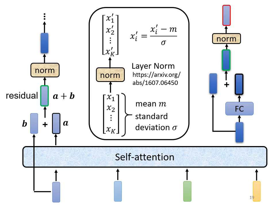 residual-and-layer-normalization