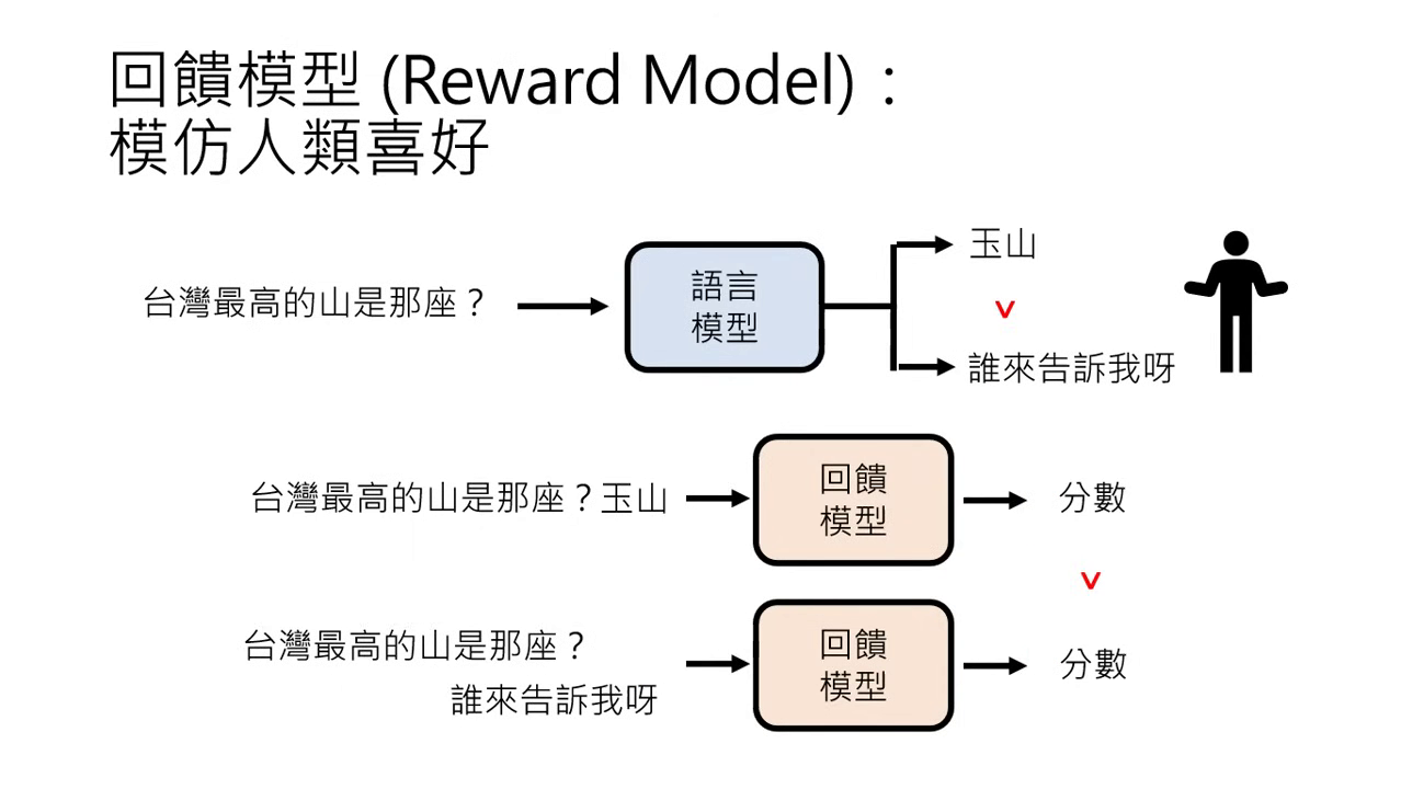 reward-model