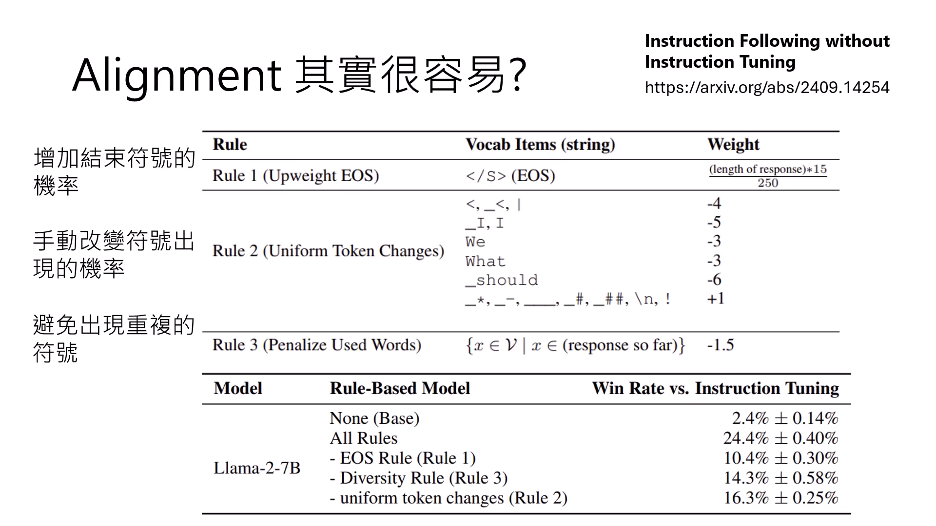 rule-based-adapter