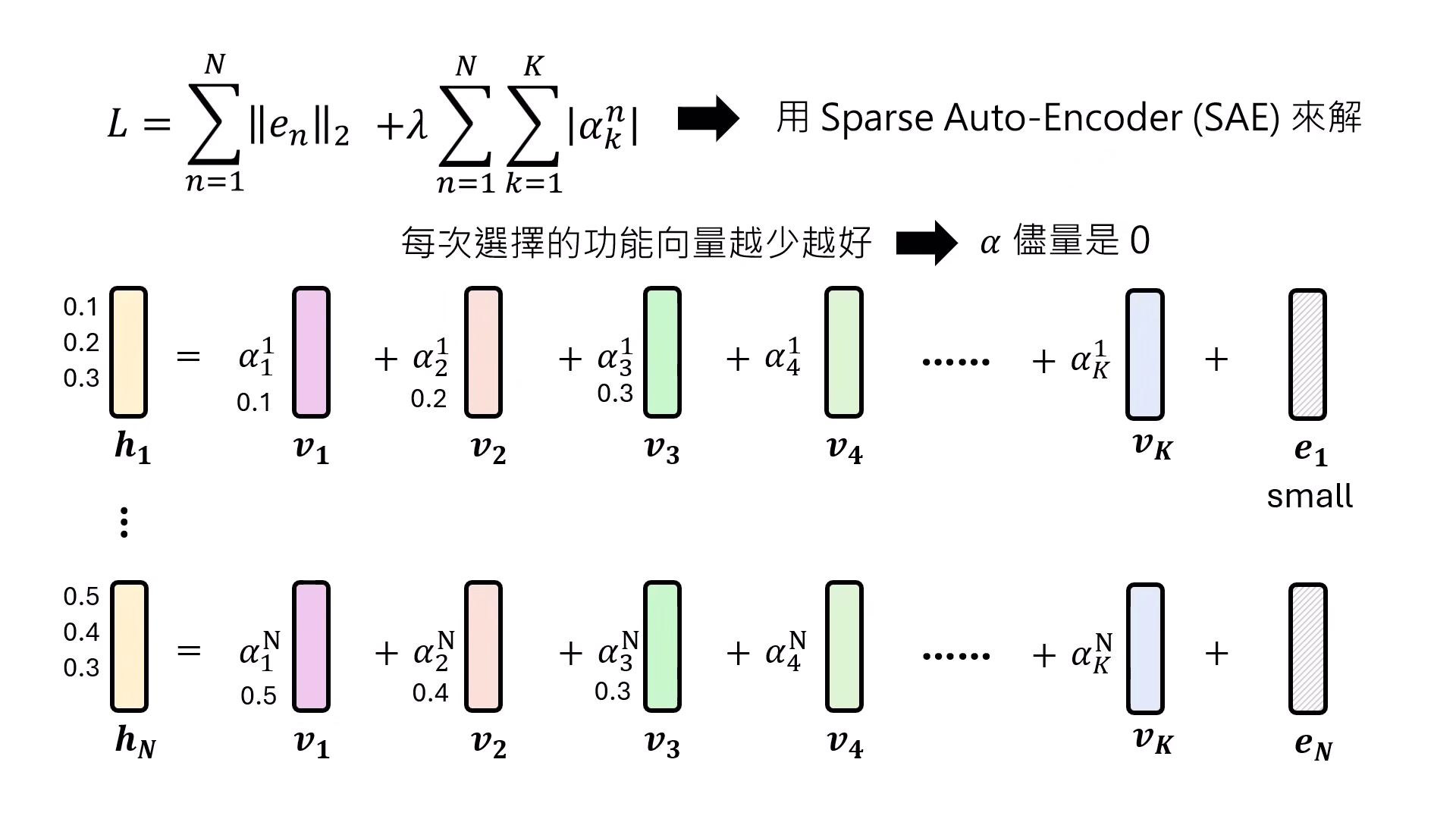 sae-technical-operation
