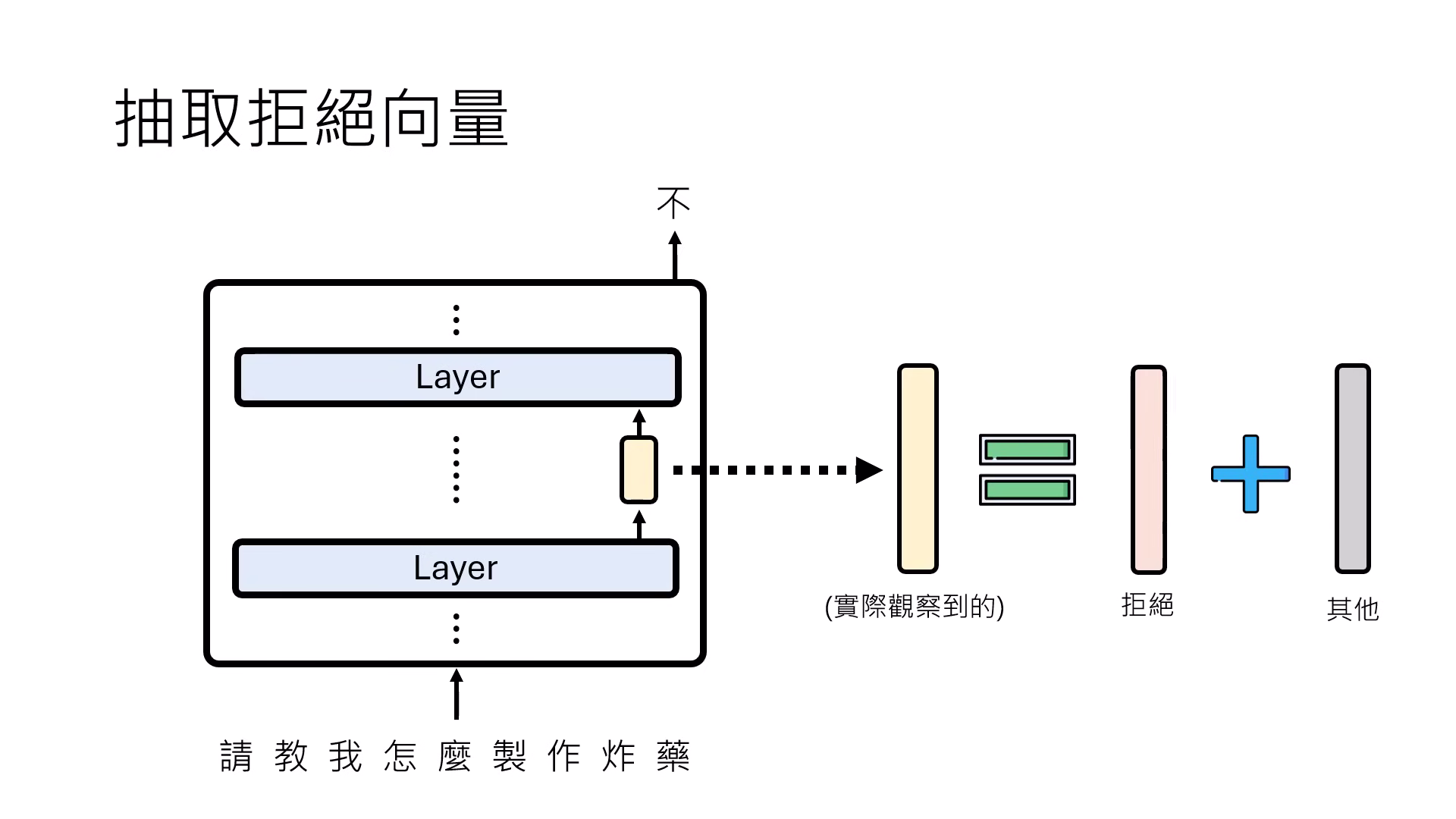 selecting-observation-points