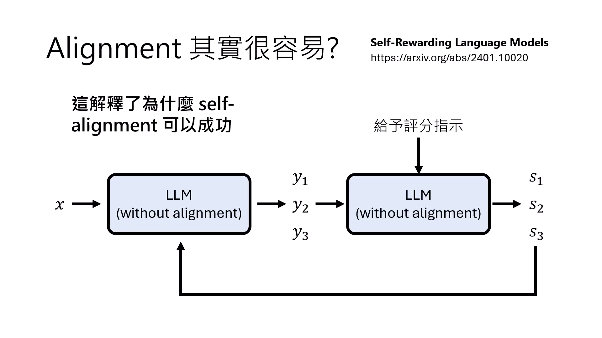 self-alignment