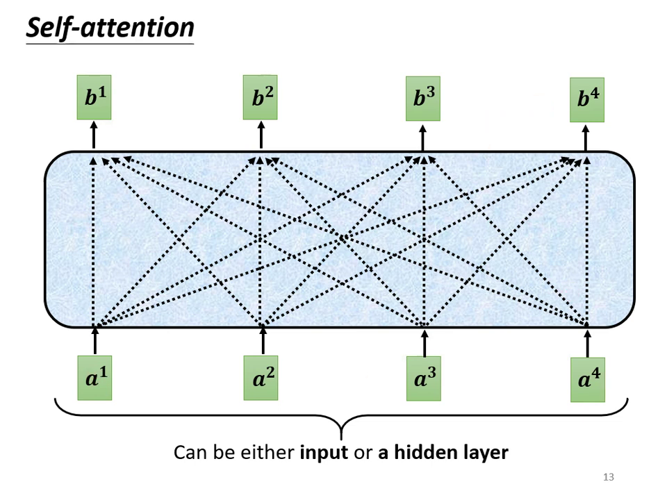 self-attention-architecture-2