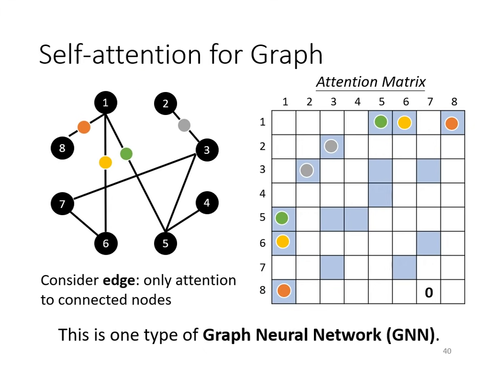 self-attention-for-graph