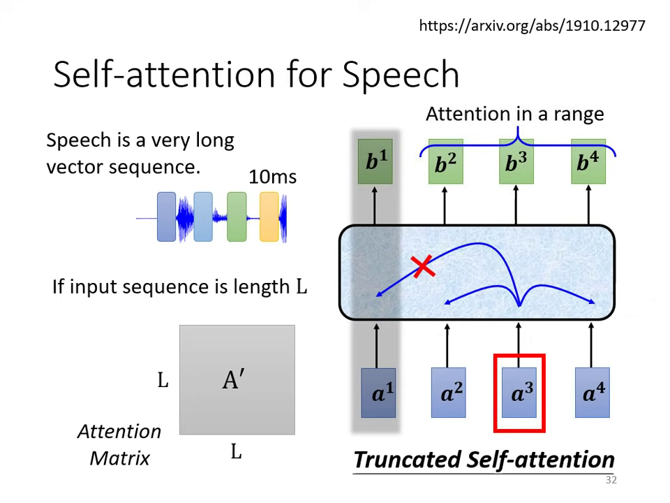 self-attention-for-speech