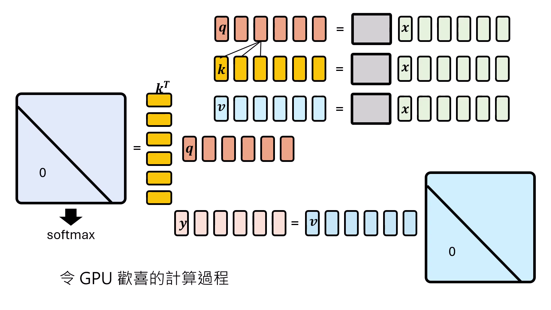 self-attention-training-advantages