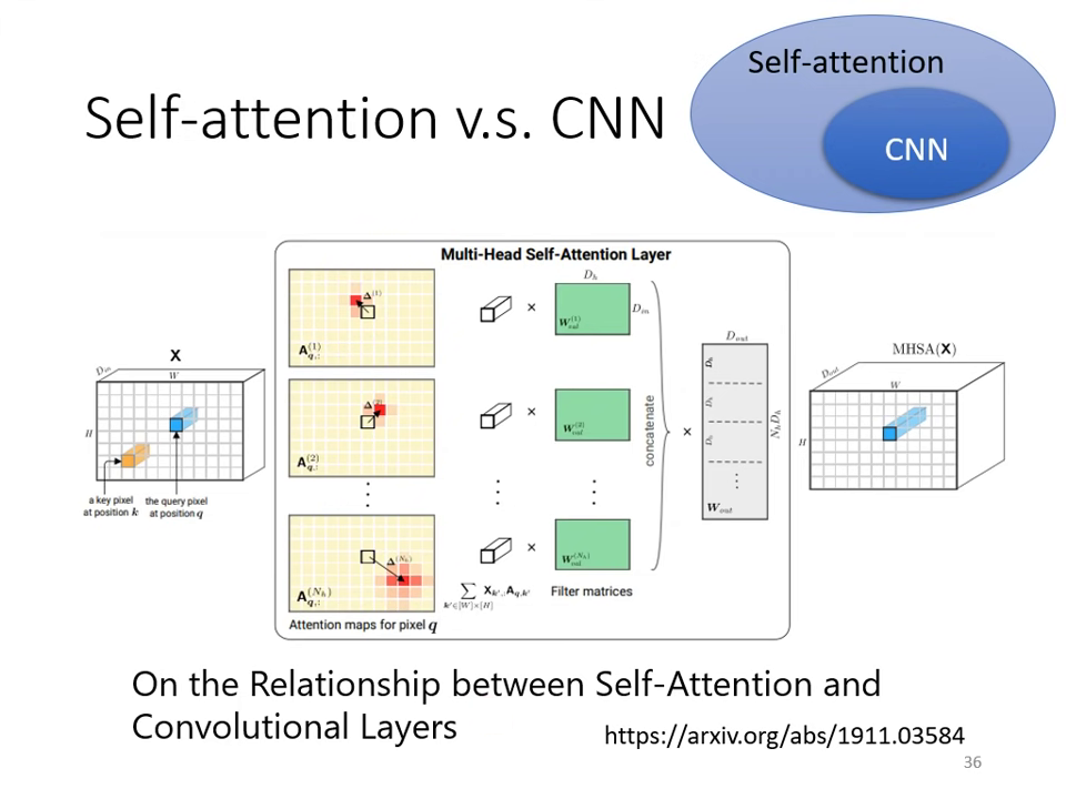 self-attention-vs-cnn