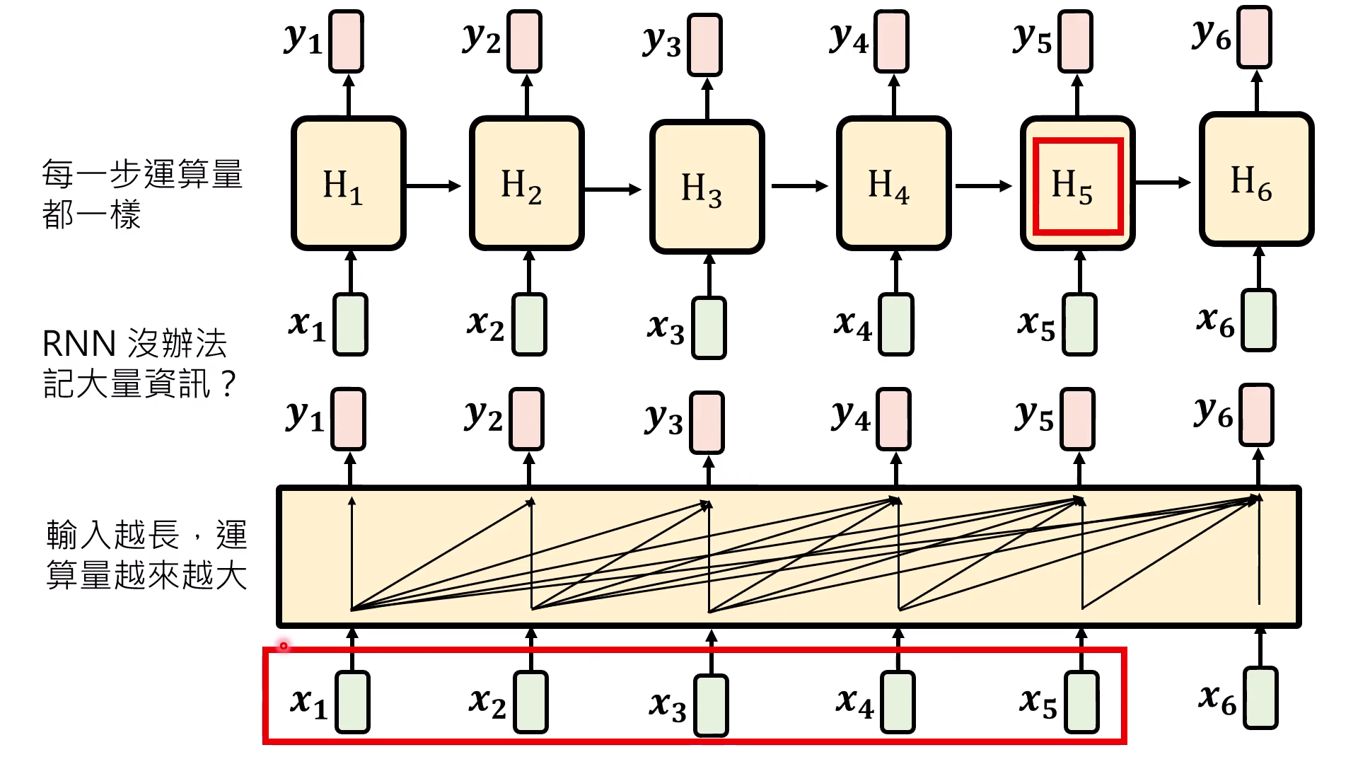 self-attention-vs-rnn