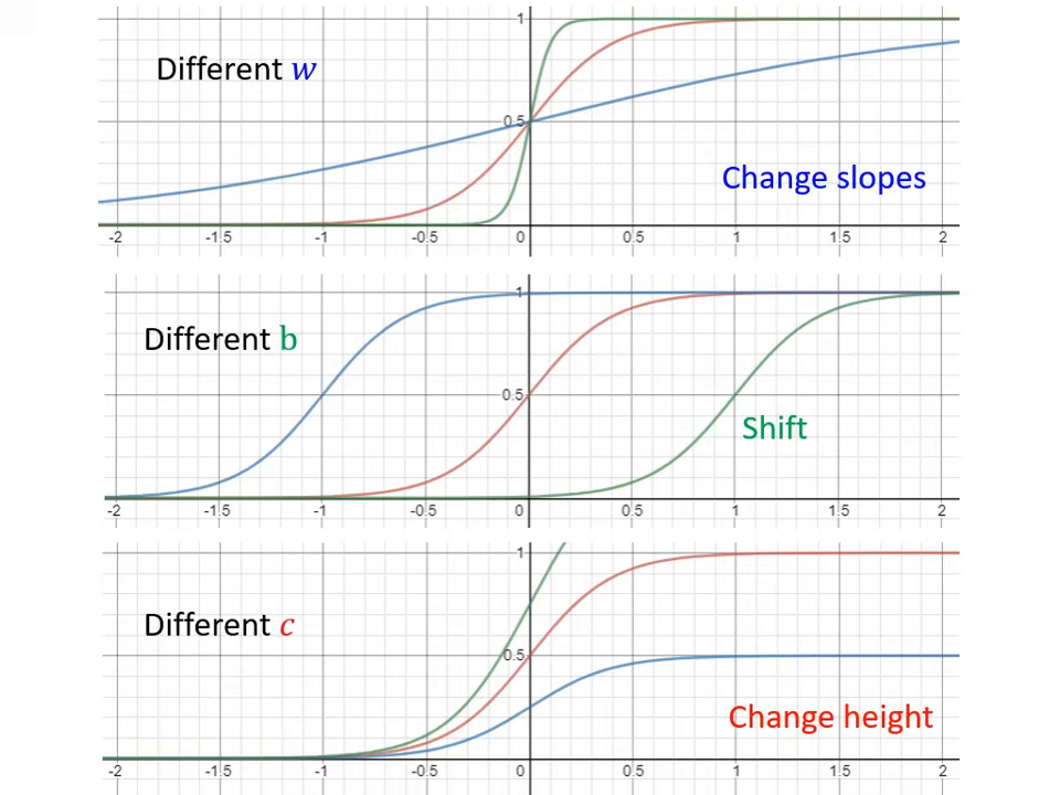 sigmoid-function-2