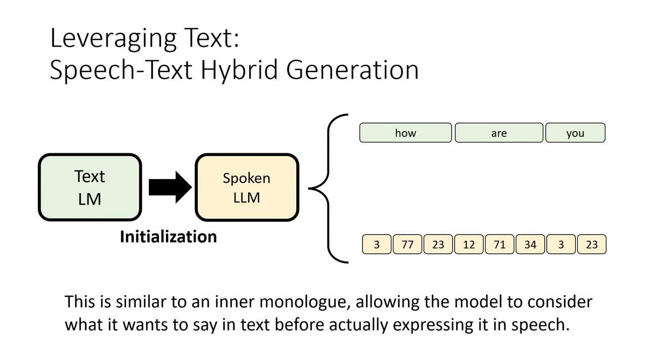 speech-text-hybrid-generation