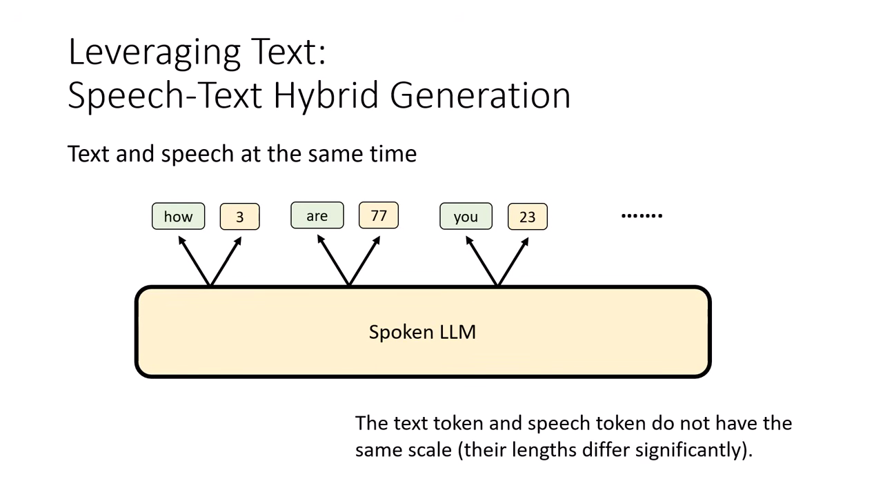 text-and-speech-at-the-same-time