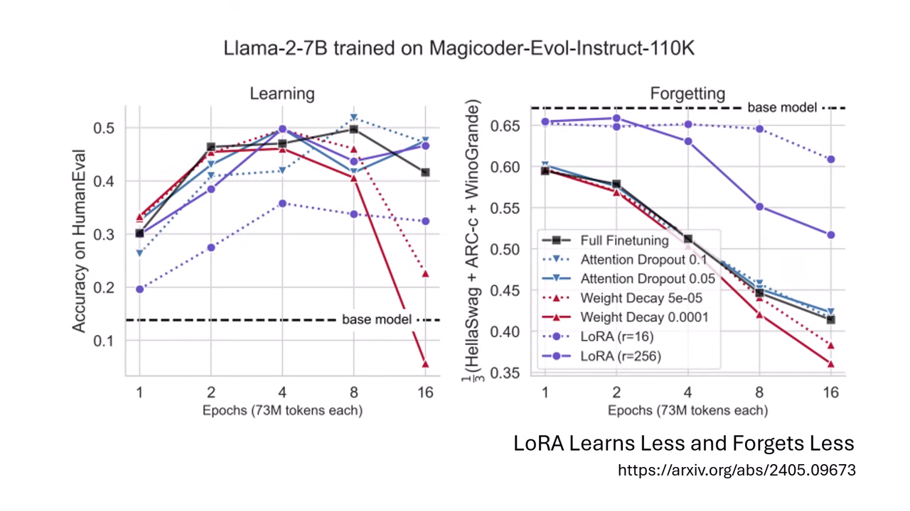 traditional-techniques-ineffective