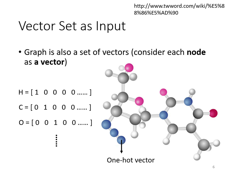 vector-set-as-input-4