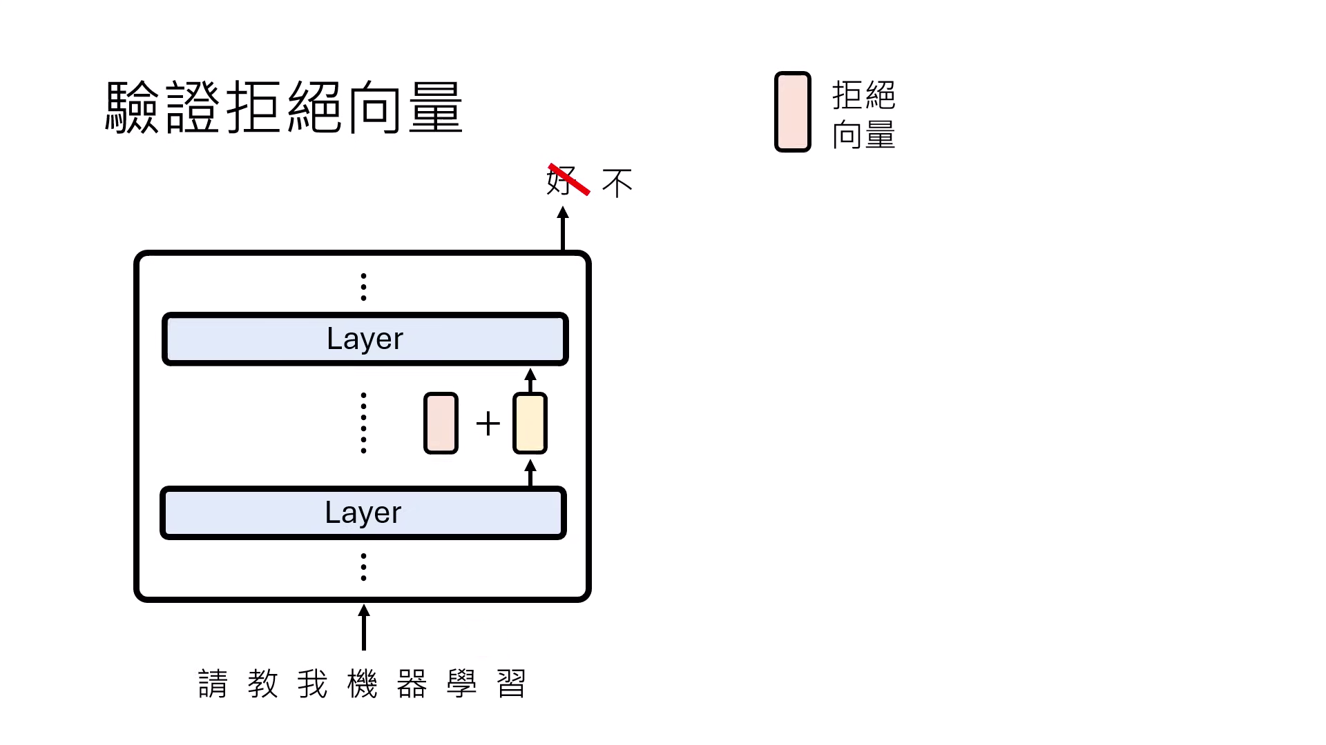 verifying-functional-vectors
