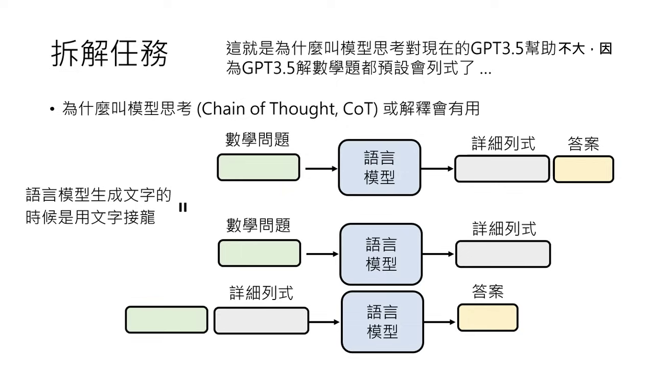 why-chain-of-thought-works