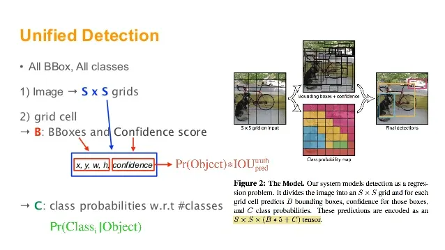 yolov1-grid-based-responsibility