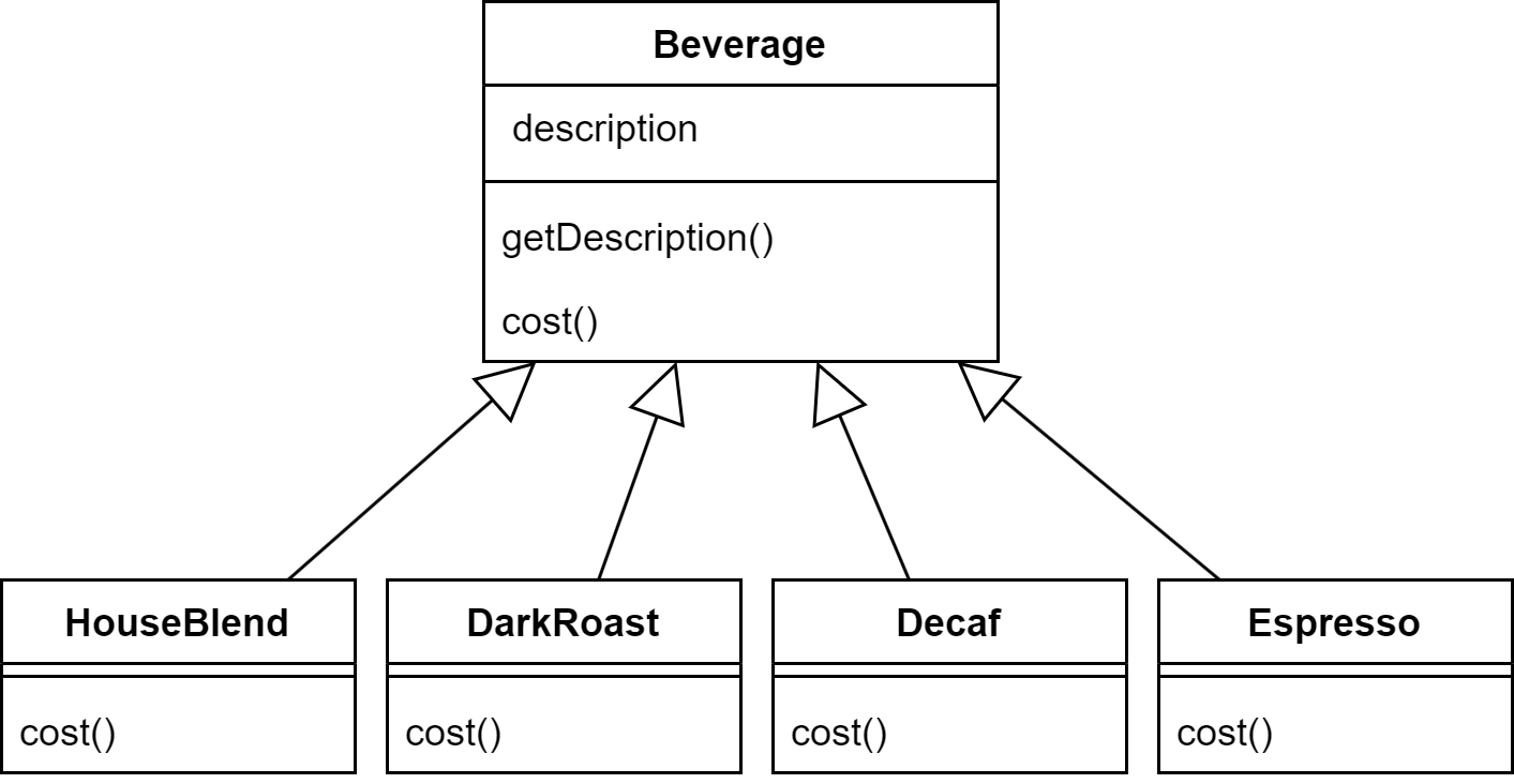 原始的模型架構