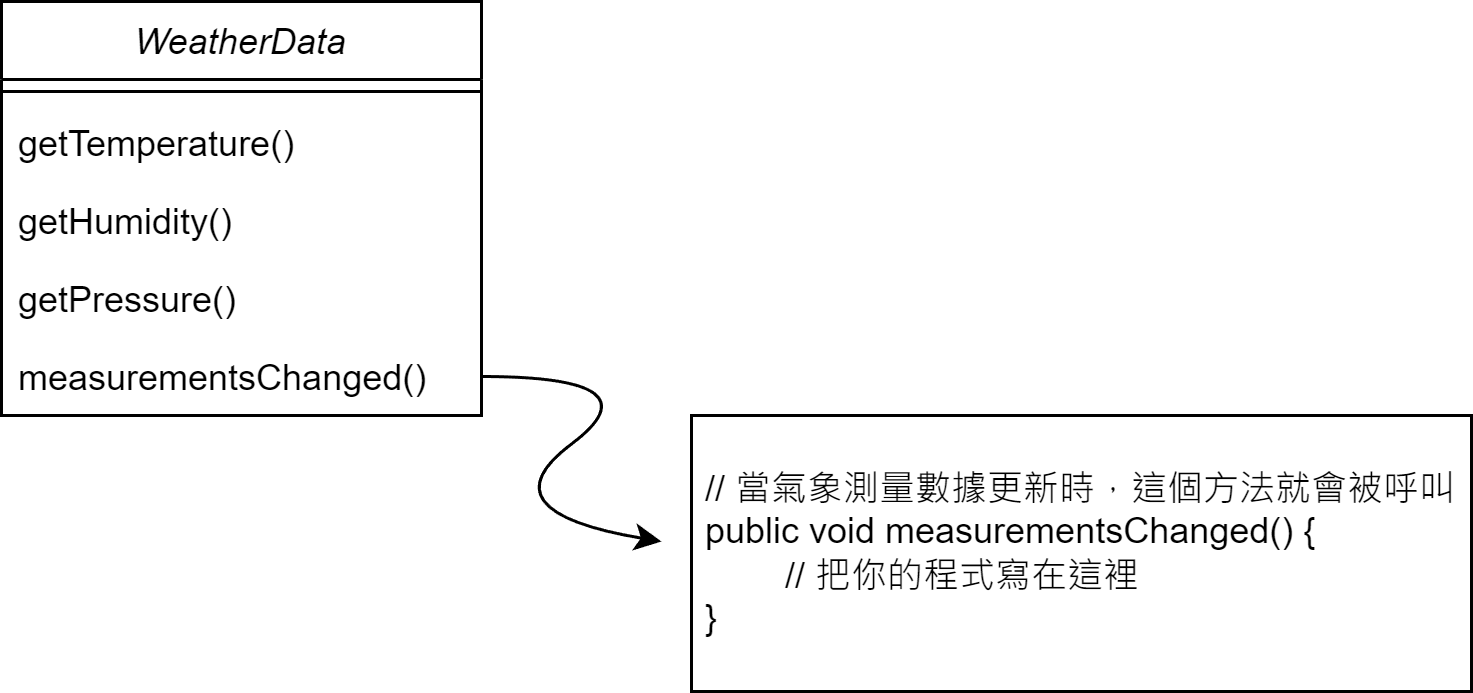 原始的模型架構