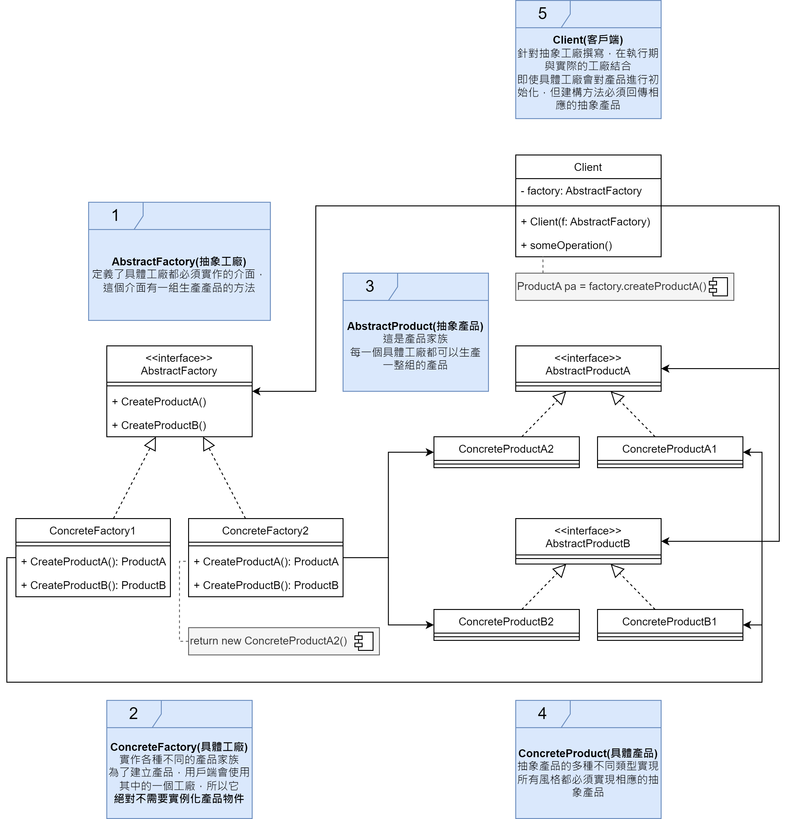 抽象工廠模式結構