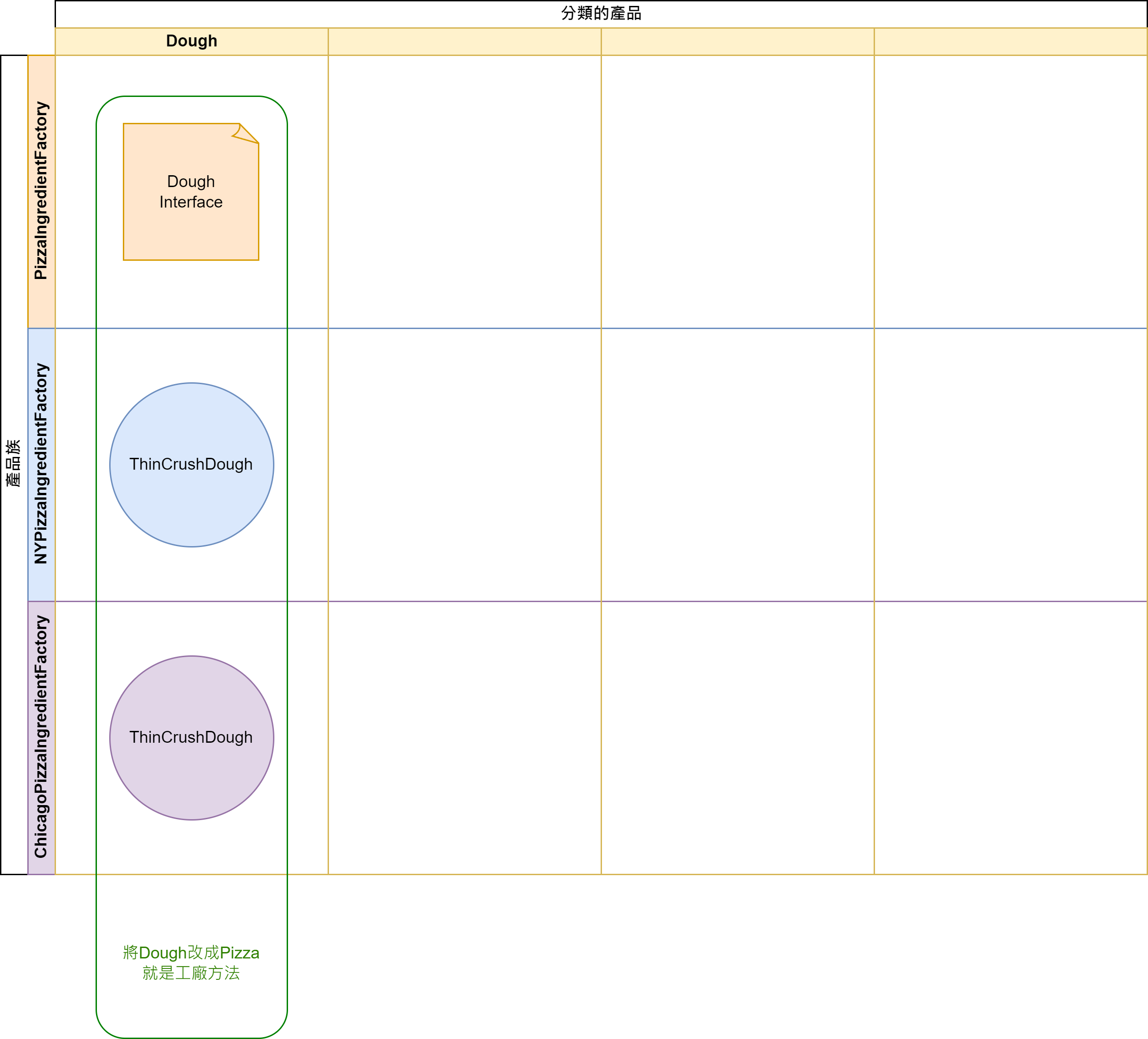 抽象工廠退化成工廠模式