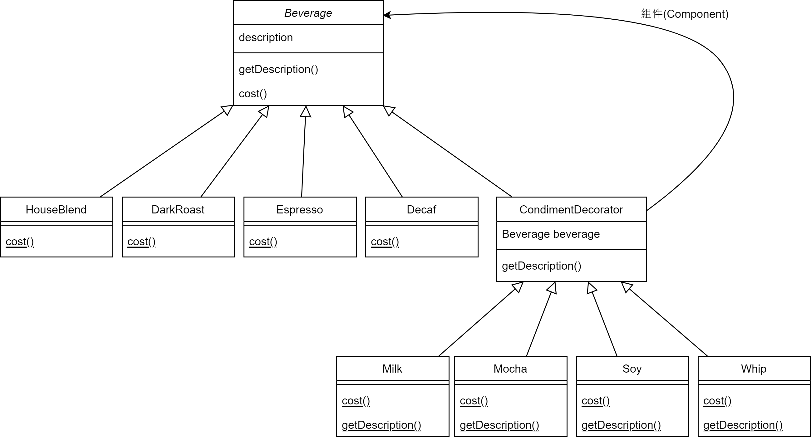 裝飾器例子類別圖