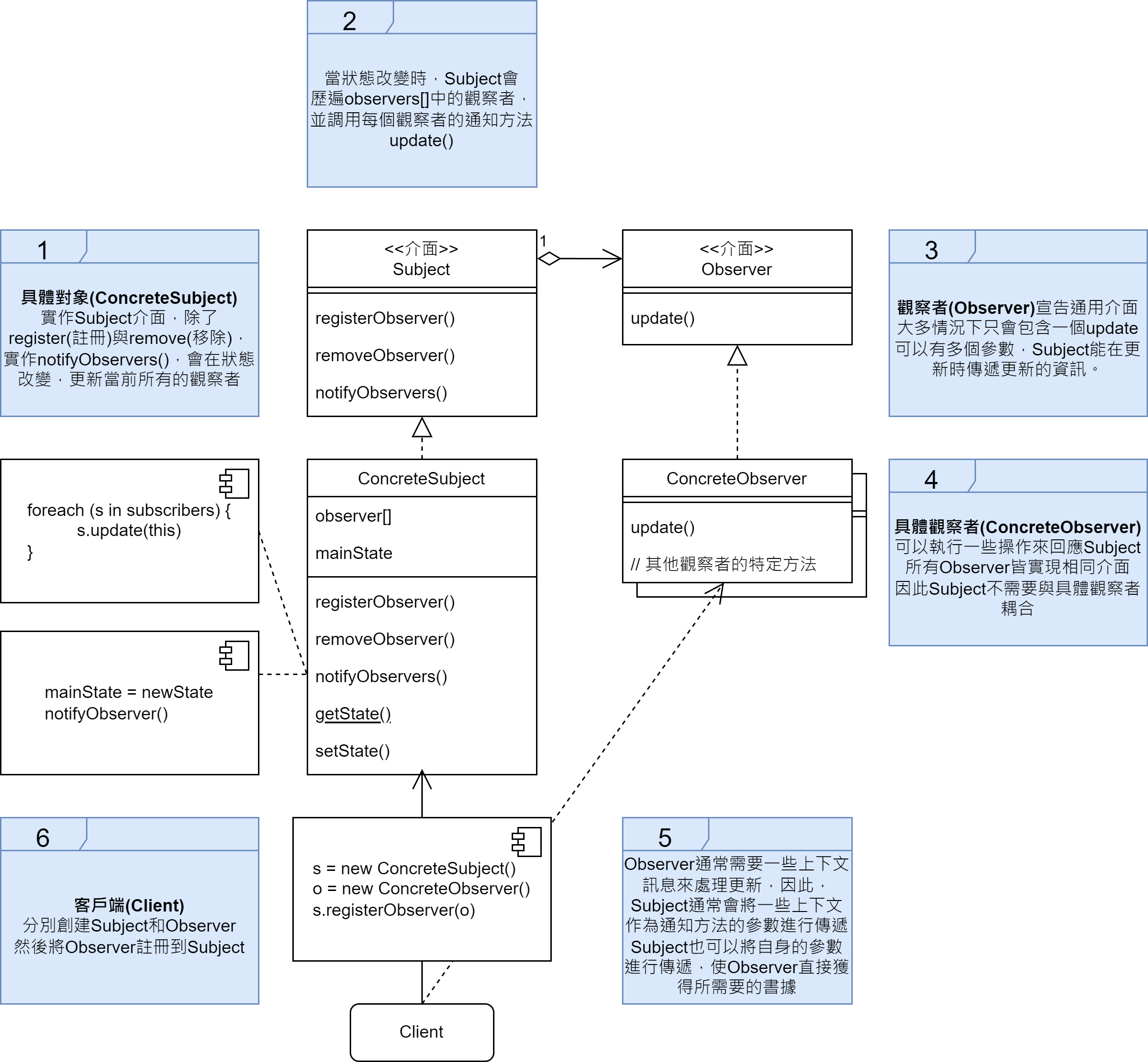 觀察者模式結構