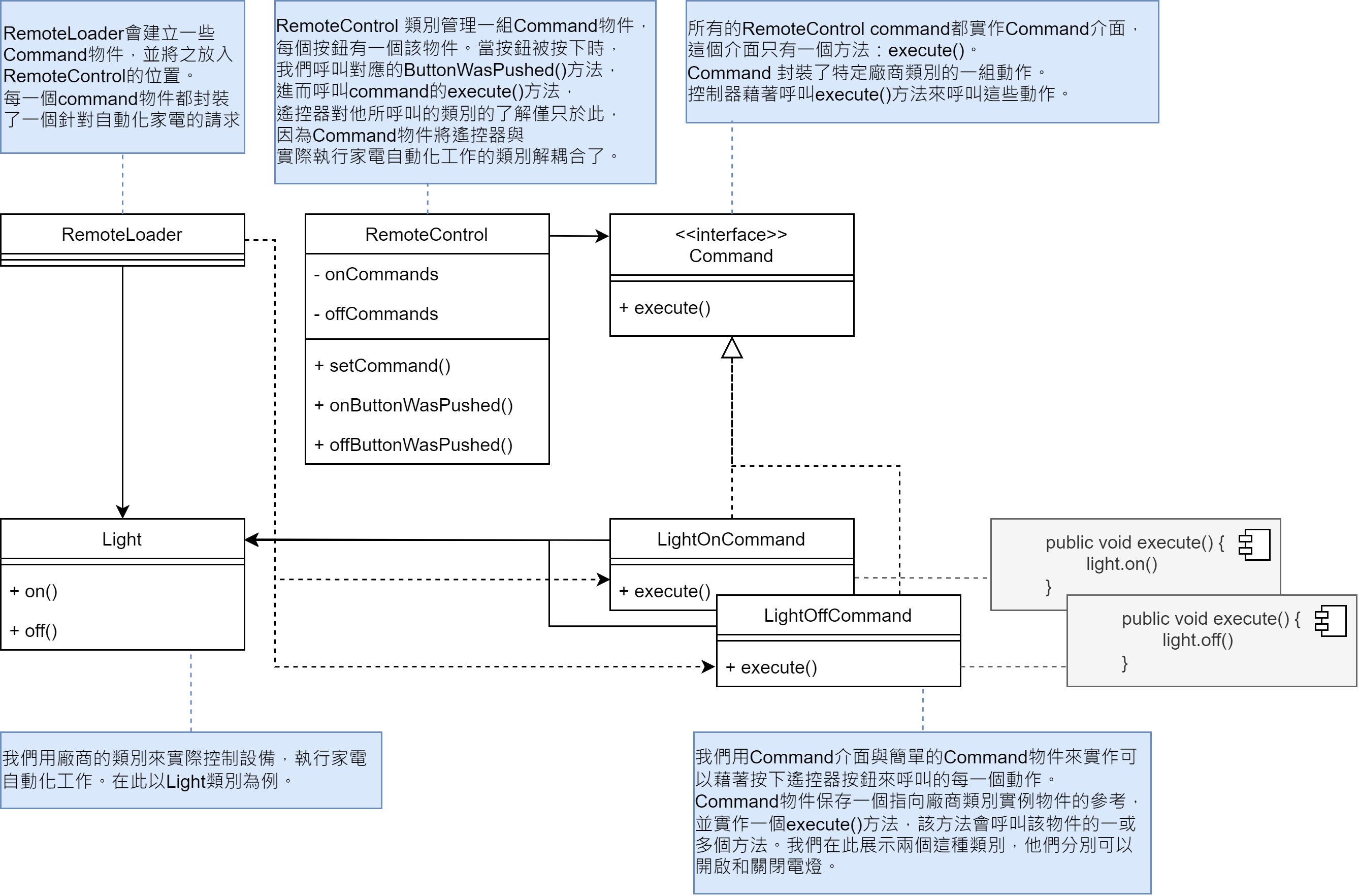 遙控器設計API